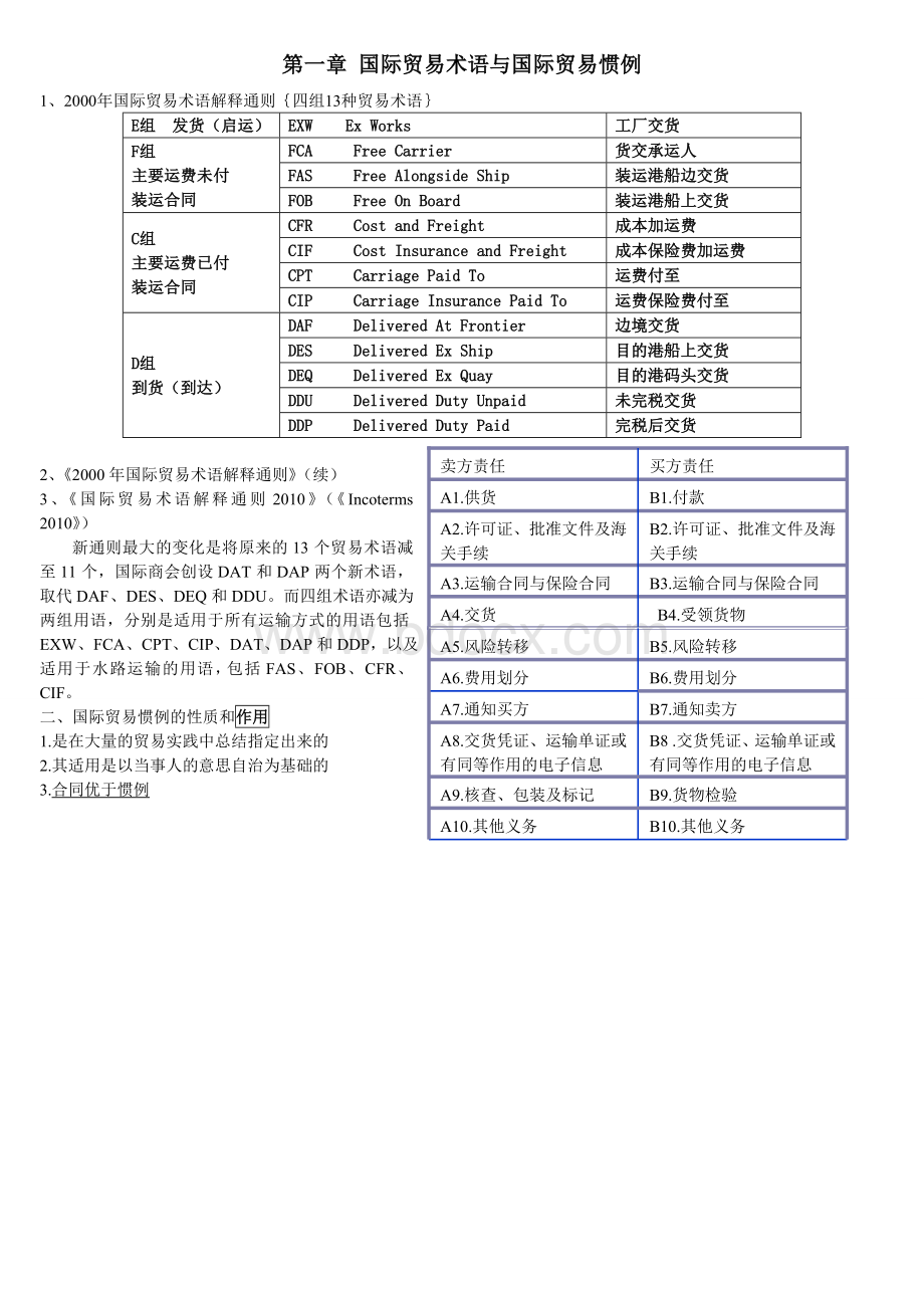 国际贸易术语基础知识大全Word文档格式.doc_第1页