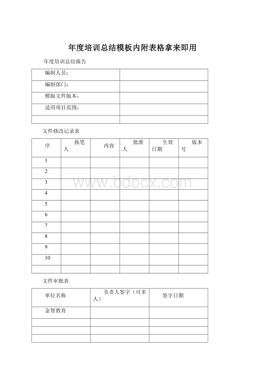 年度培训总结模板内附表格拿来即用.docx_第1页