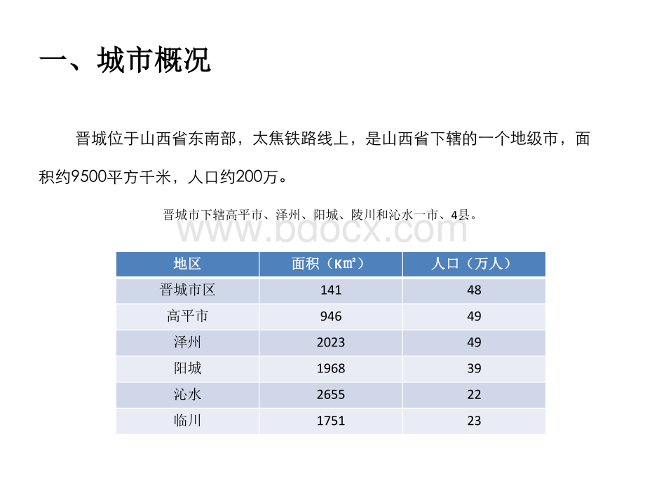 晋城房地产市场调研.pdf_第2页