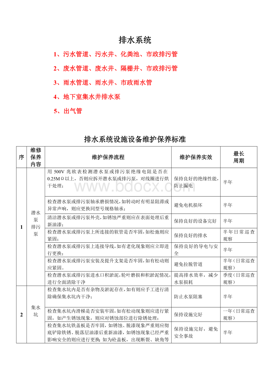 排水系统维护标准Word文件下载.doc_第1页