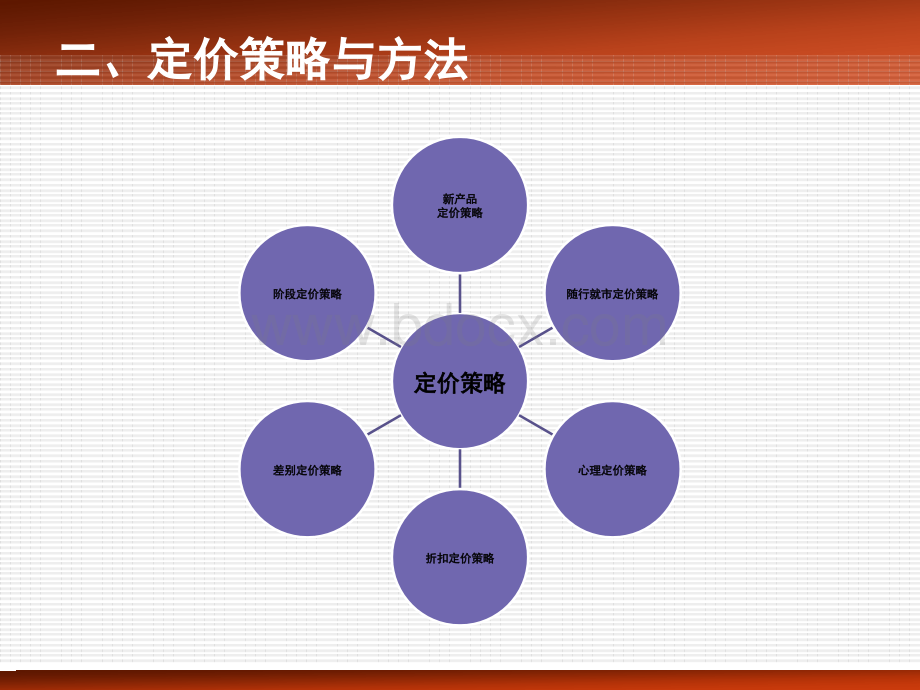 市场营销知识(作者冯金祥)第7章第2节PPT文件格式下载.ppt_第2页