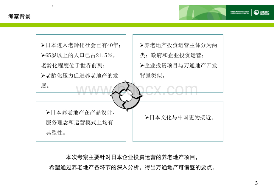 日本养老地产考察报告PPT资料.ppt_第3页