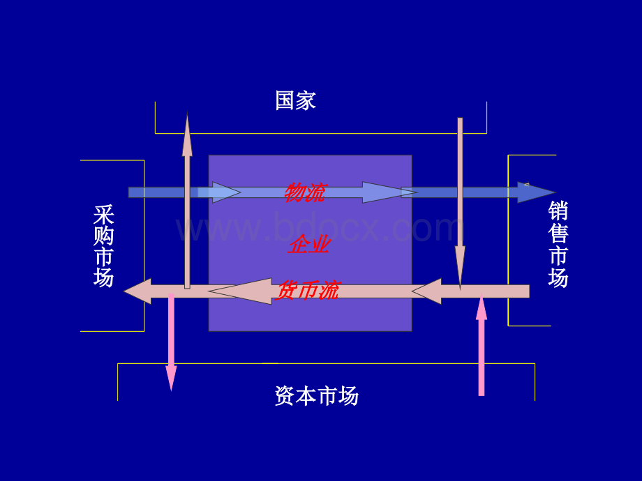 市场营销学讲稿.ppt_第3页