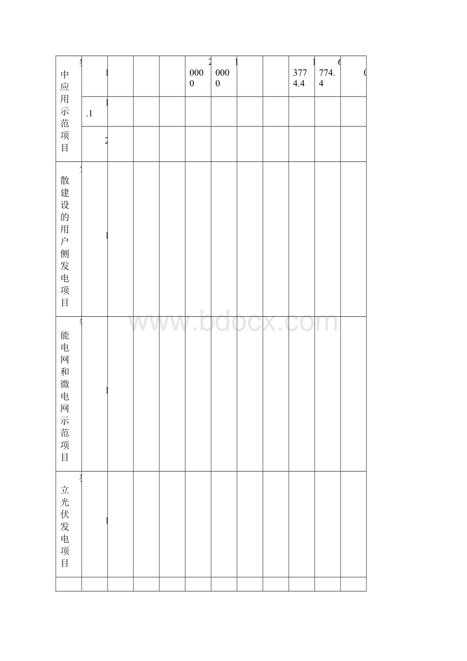 某厂房屋顶分布式光伏发电项目实行方案措施Word文件下载.docx_第2页