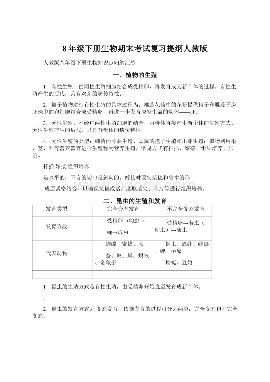 8年级下册生物期末考试复习提纲人教版Word格式文档下载.docx_第1页