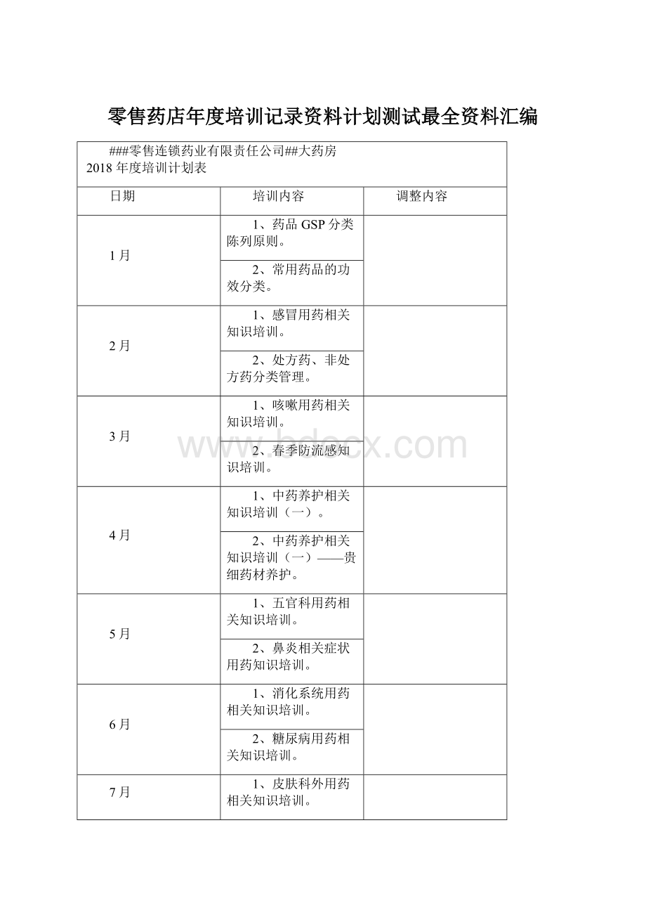 零售药店年度培训记录资料计划测试最全资料汇编.docx_第1页