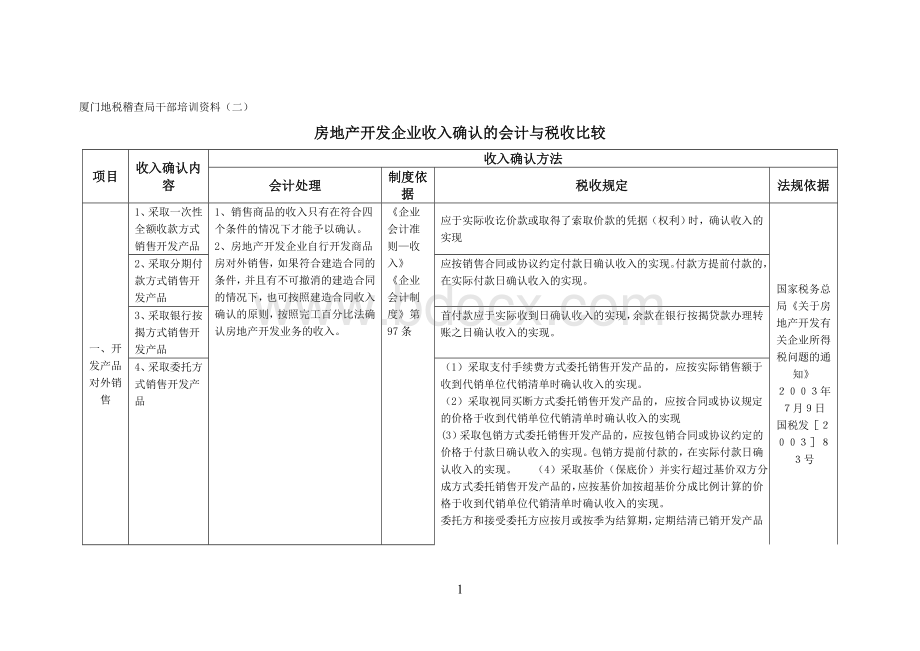 房地产开发企业收入确认的会计与税收比较.doc