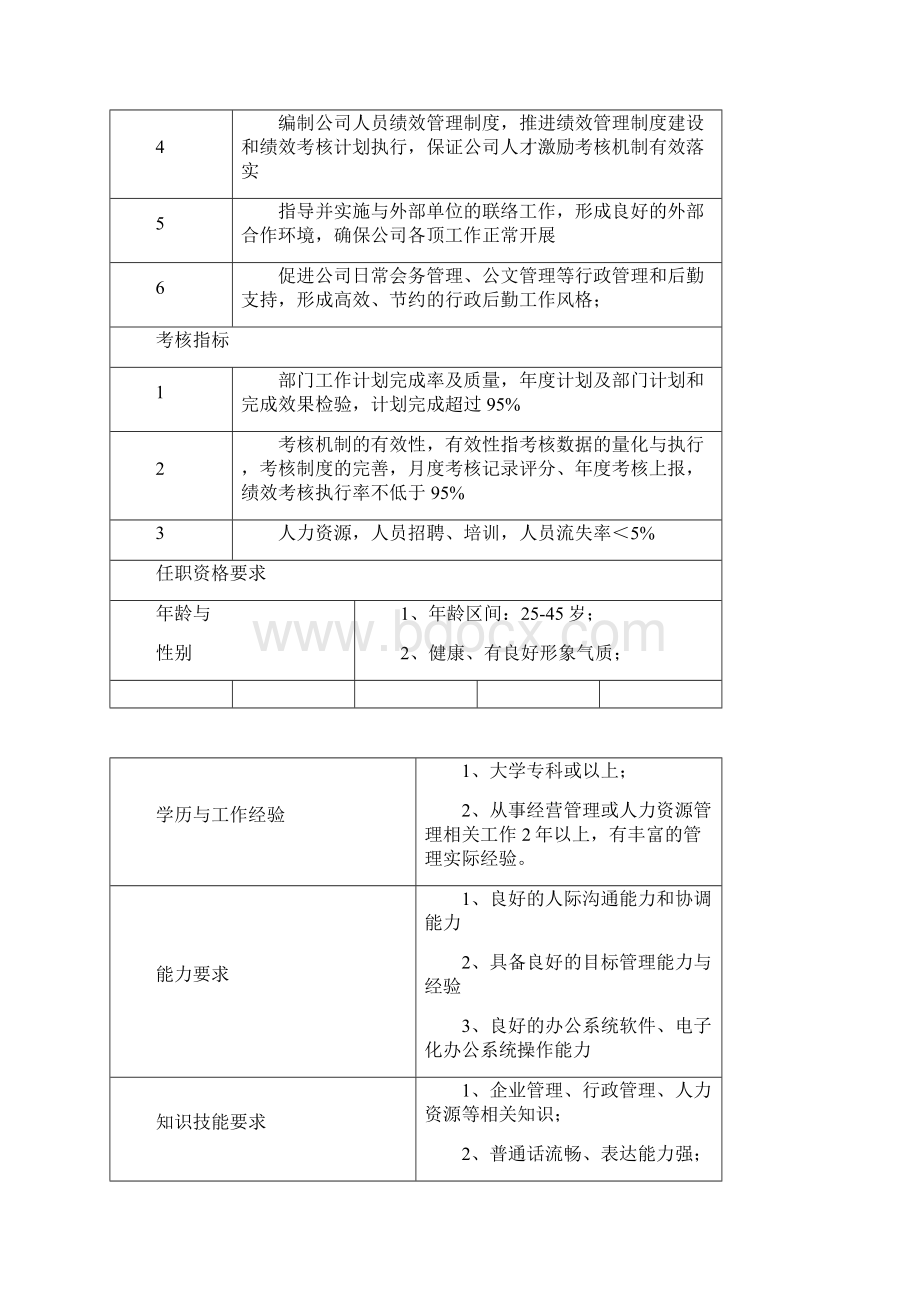 综合管理部的岗位职责Word文档格式.docx_第2页