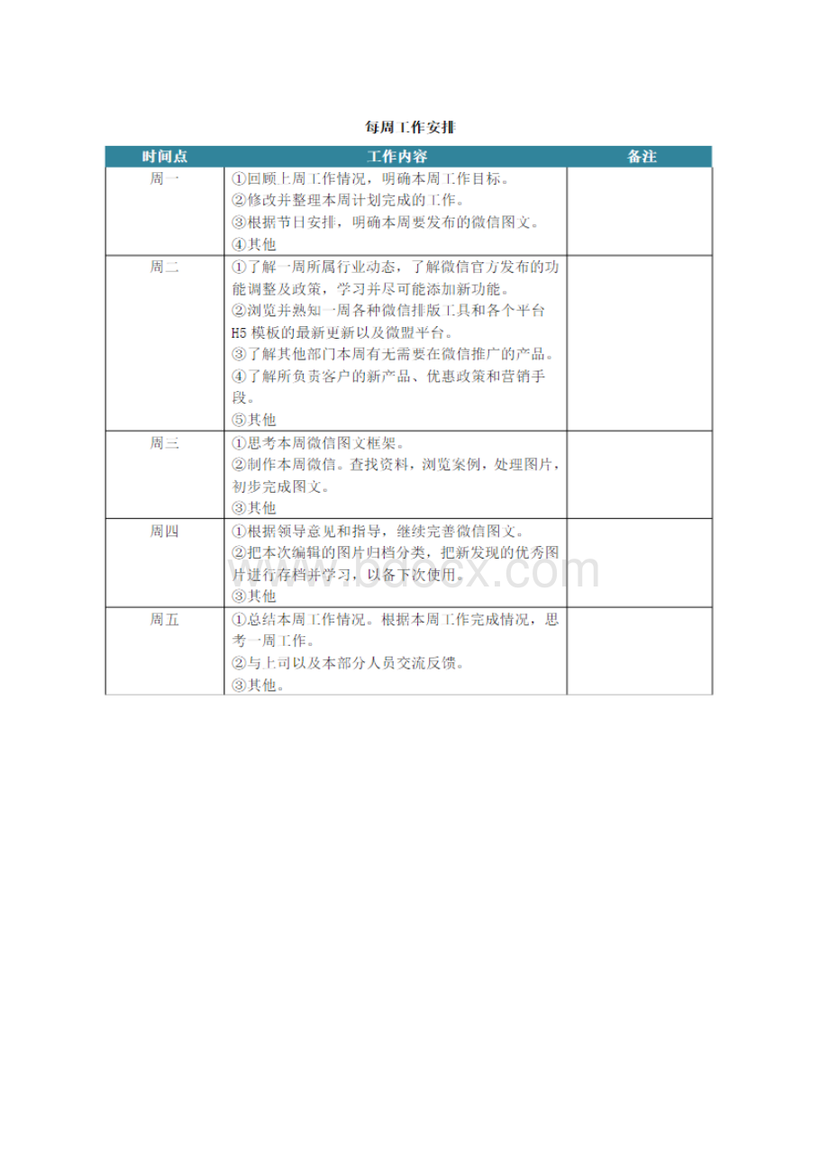 微信运营部岗位职责与工作流程.docx_第3页