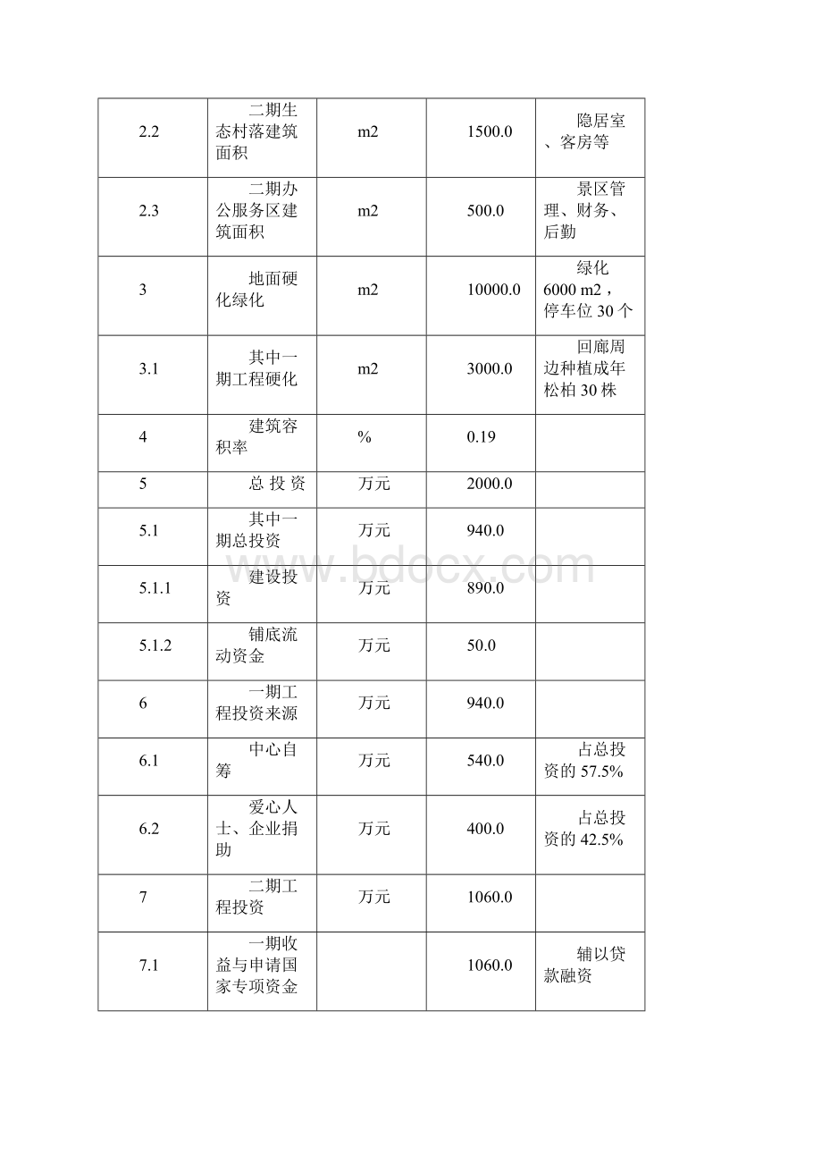 某市始祖山少典祠修缮扩建项目少典祠修缮扩建工程项目可行性研究报告.docx_第3页