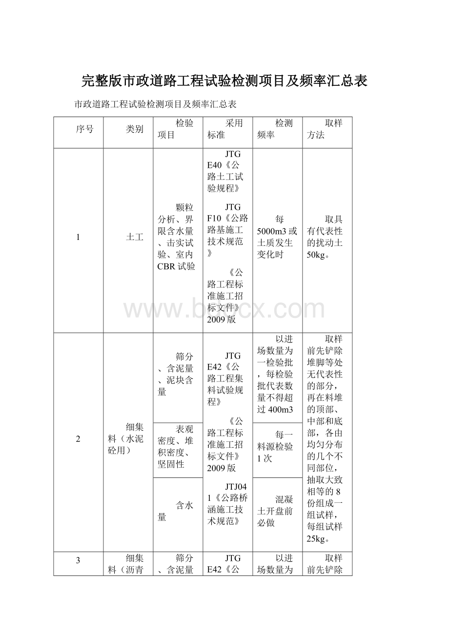 完整版市政道路工程试验检测项目及频率汇总表.docx