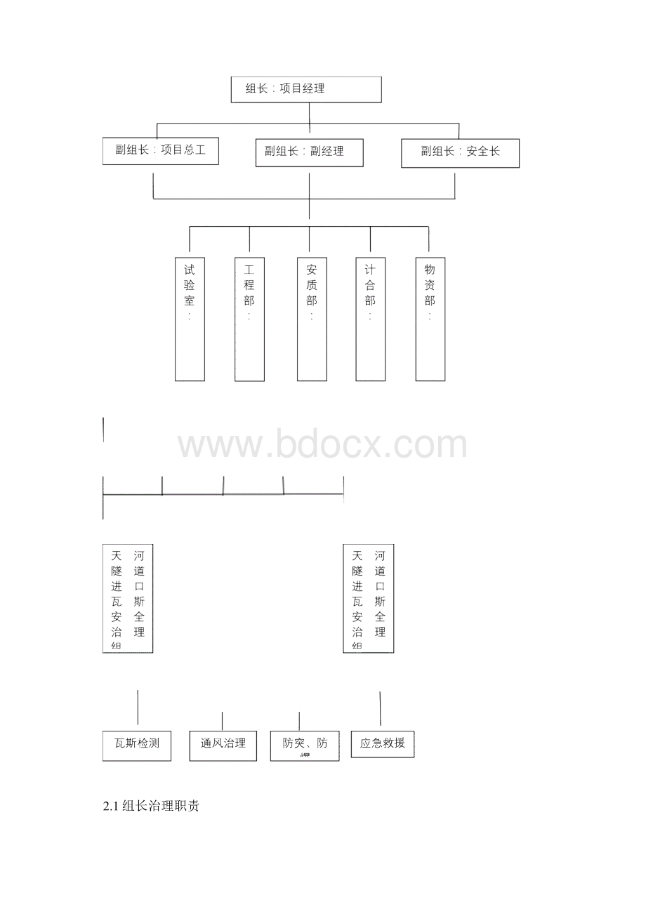 低瓦斯隧道管理规章制度范本.docx_第2页