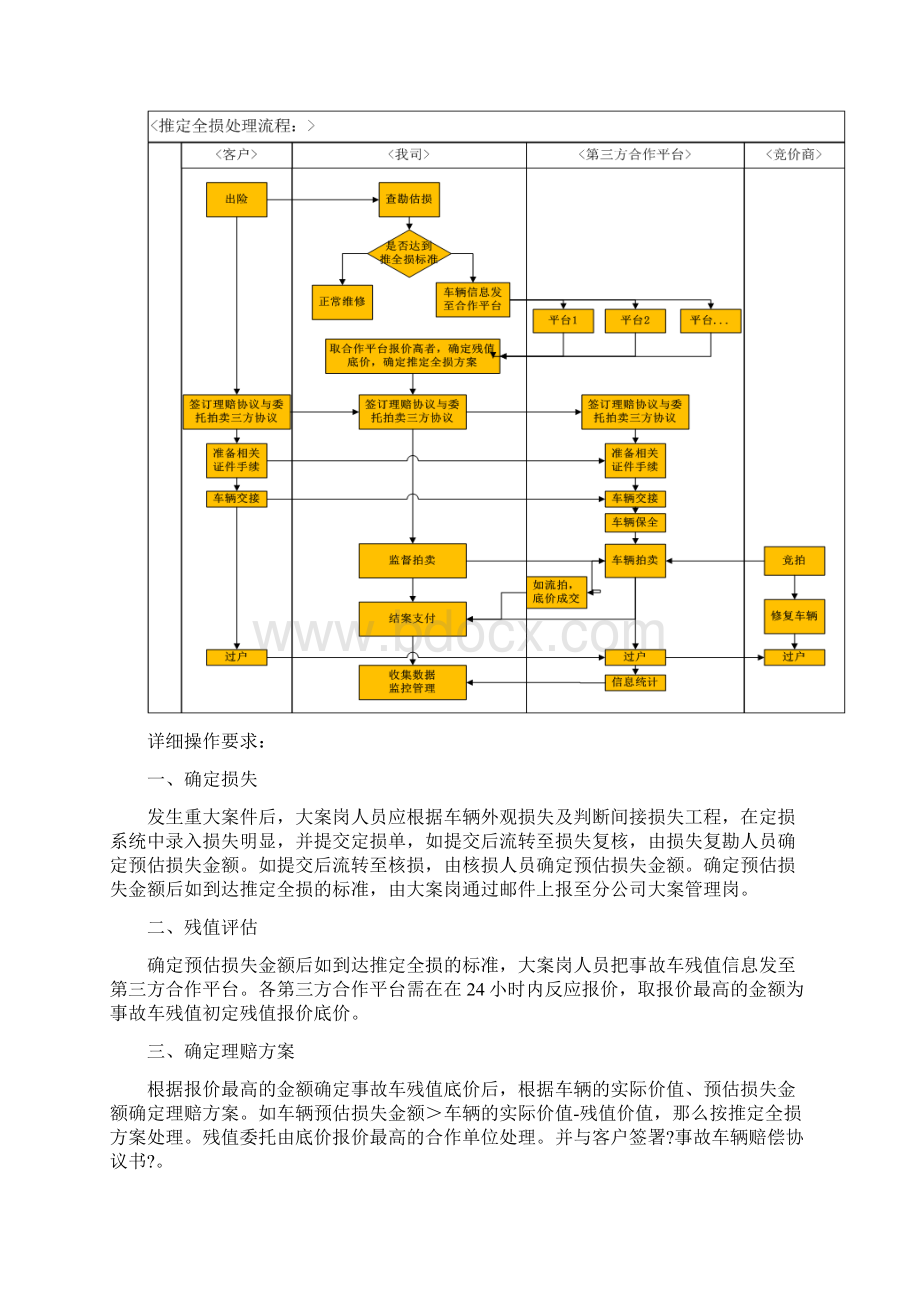 全损推定全损案件实施细则.docx_第2页