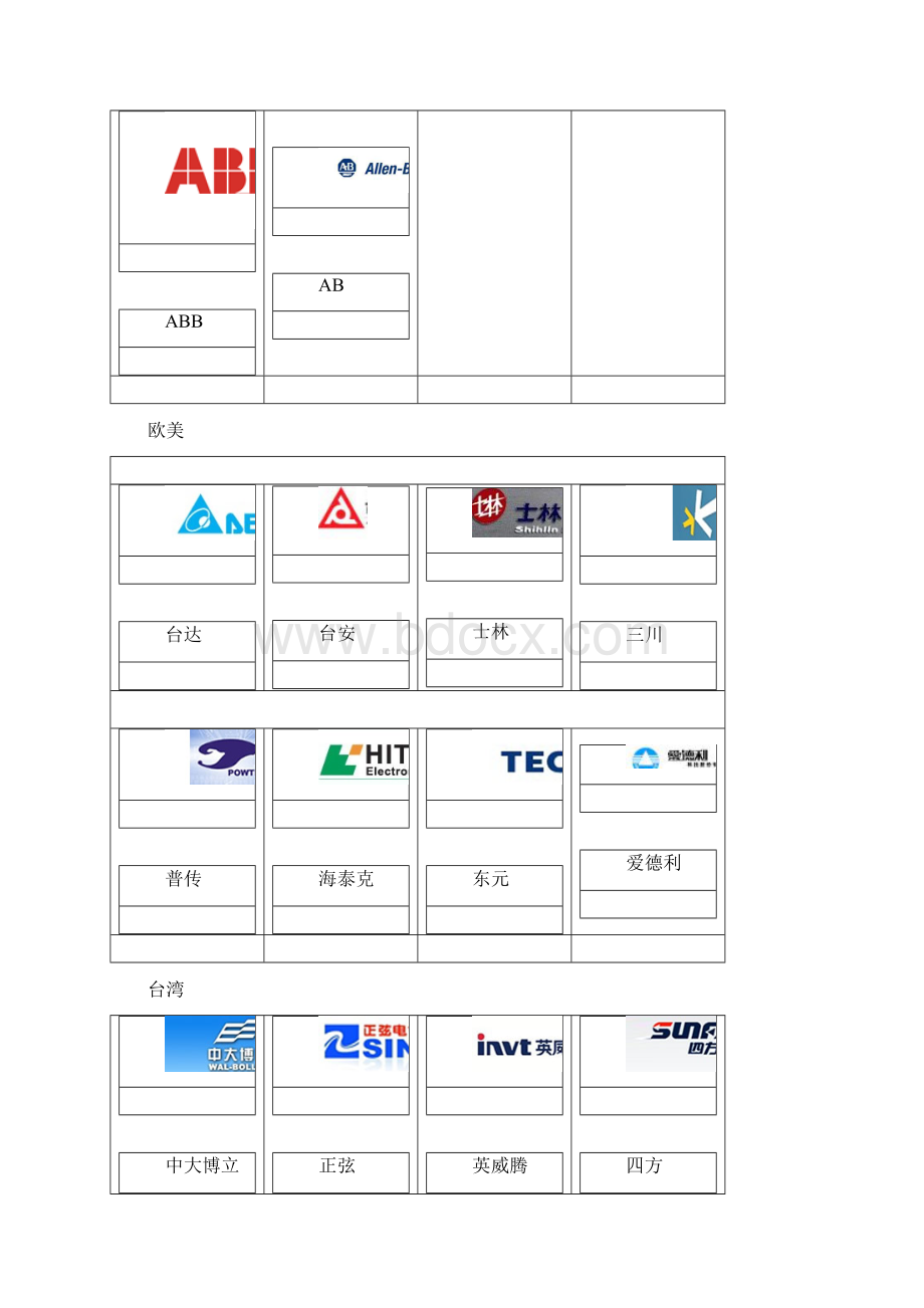 变频器品牌大全及标示.docx_第3页