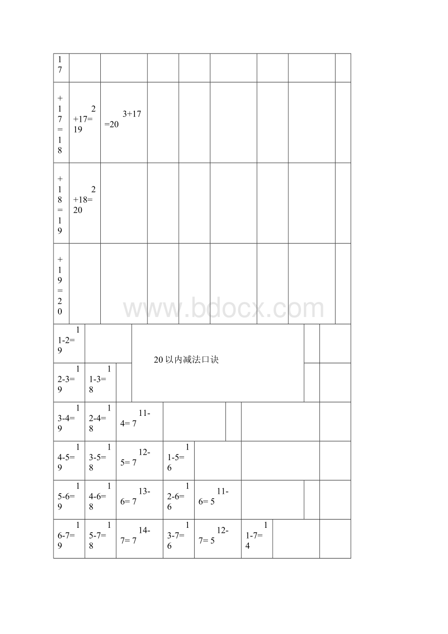 20以内加减法口诀表以及加减法练习题打印版Word文件下载.docx_第2页