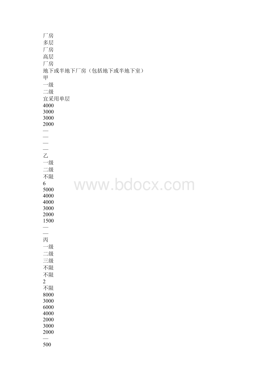 防火防烟分区与分隔防火分区Word文件下载.docx_第2页