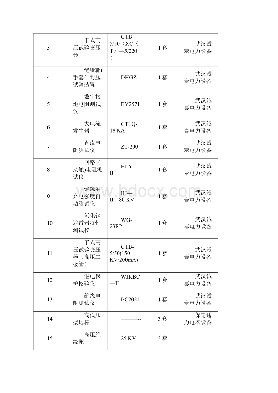 试验设备配置方案完整Word文档下载推荐.docx_第2页