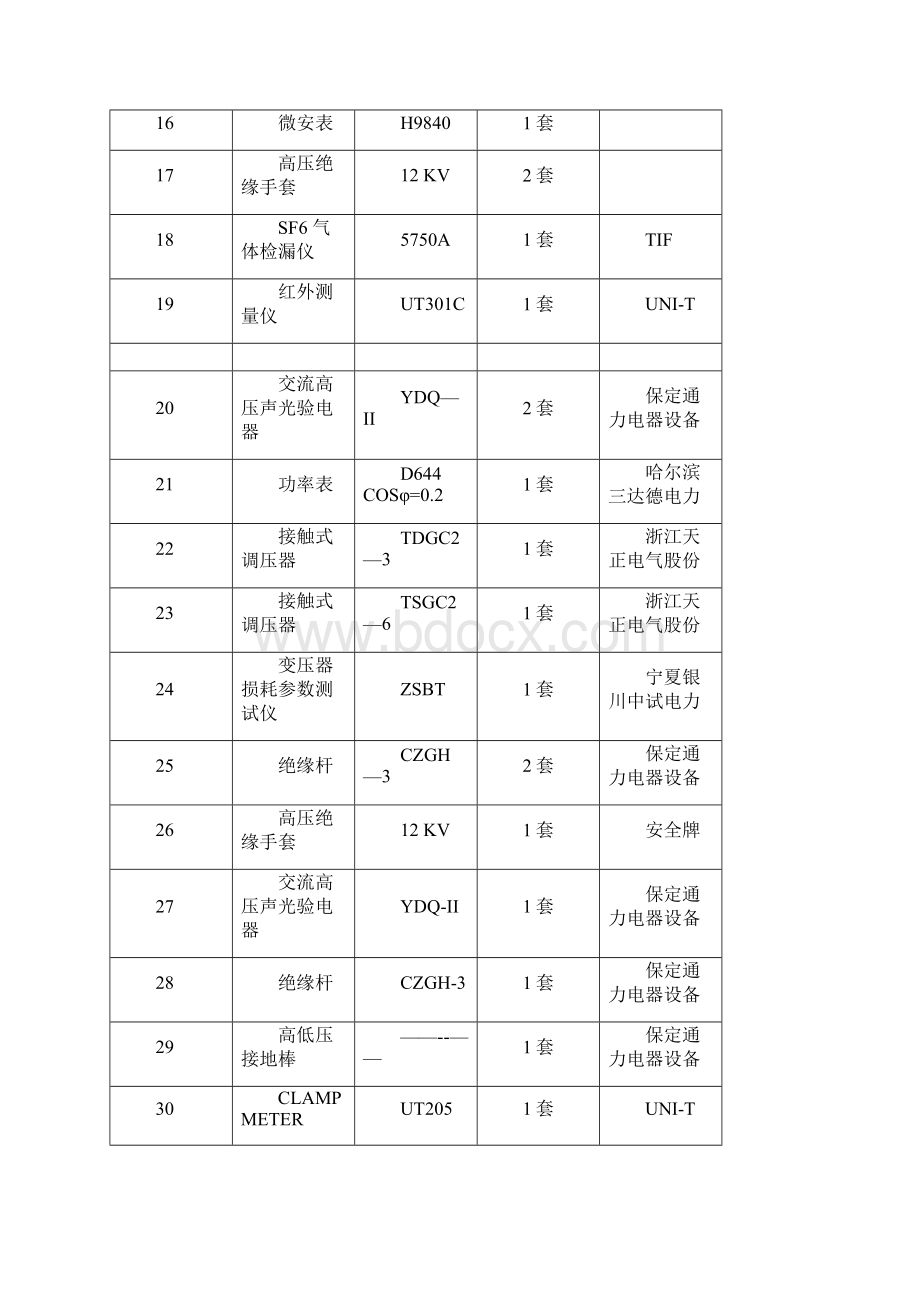 试验设备配置方案完整Word文档下载推荐.docx_第3页