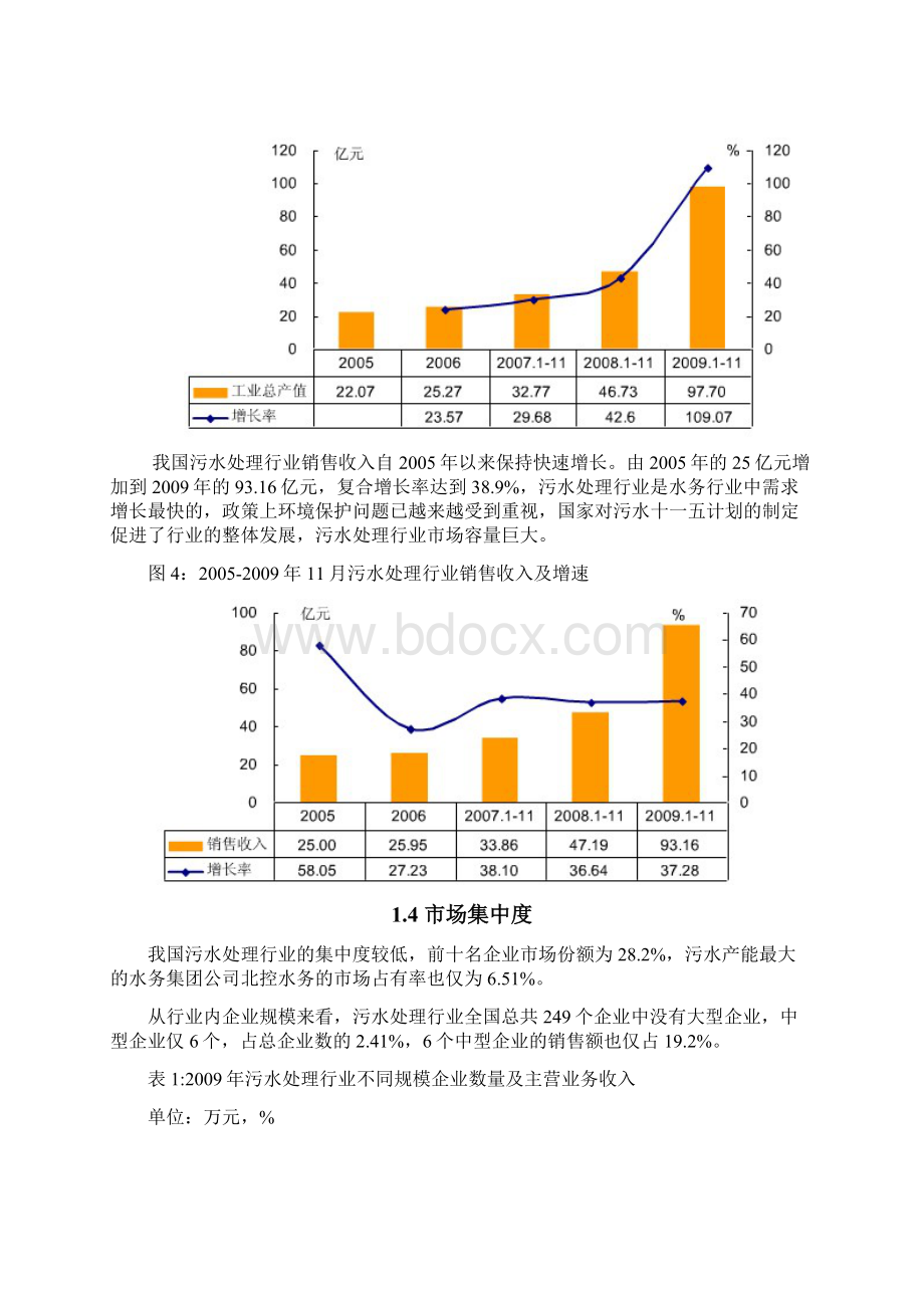 污水处理行业分析报告.docx_第3页