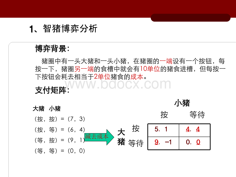 智猪博弈综合版.ppt_第2页