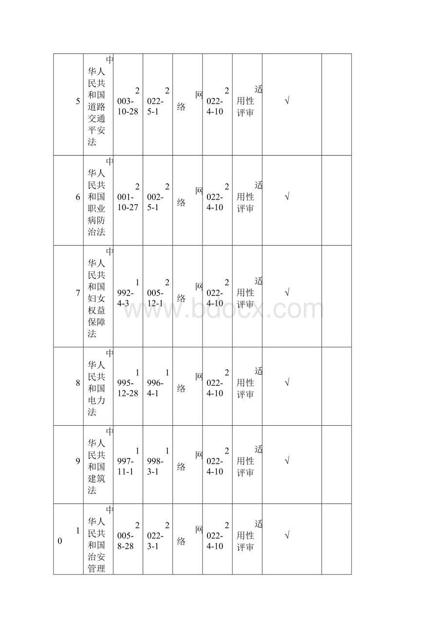 法律法规和标准适用性评审表Word下载.docx_第2页