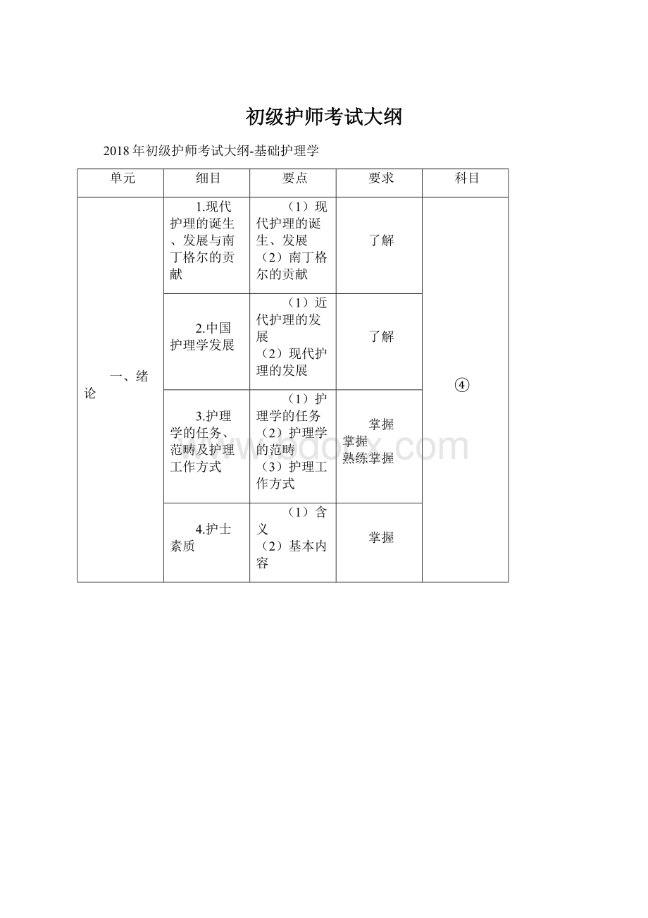 初级护师考试大纲Word格式.docx