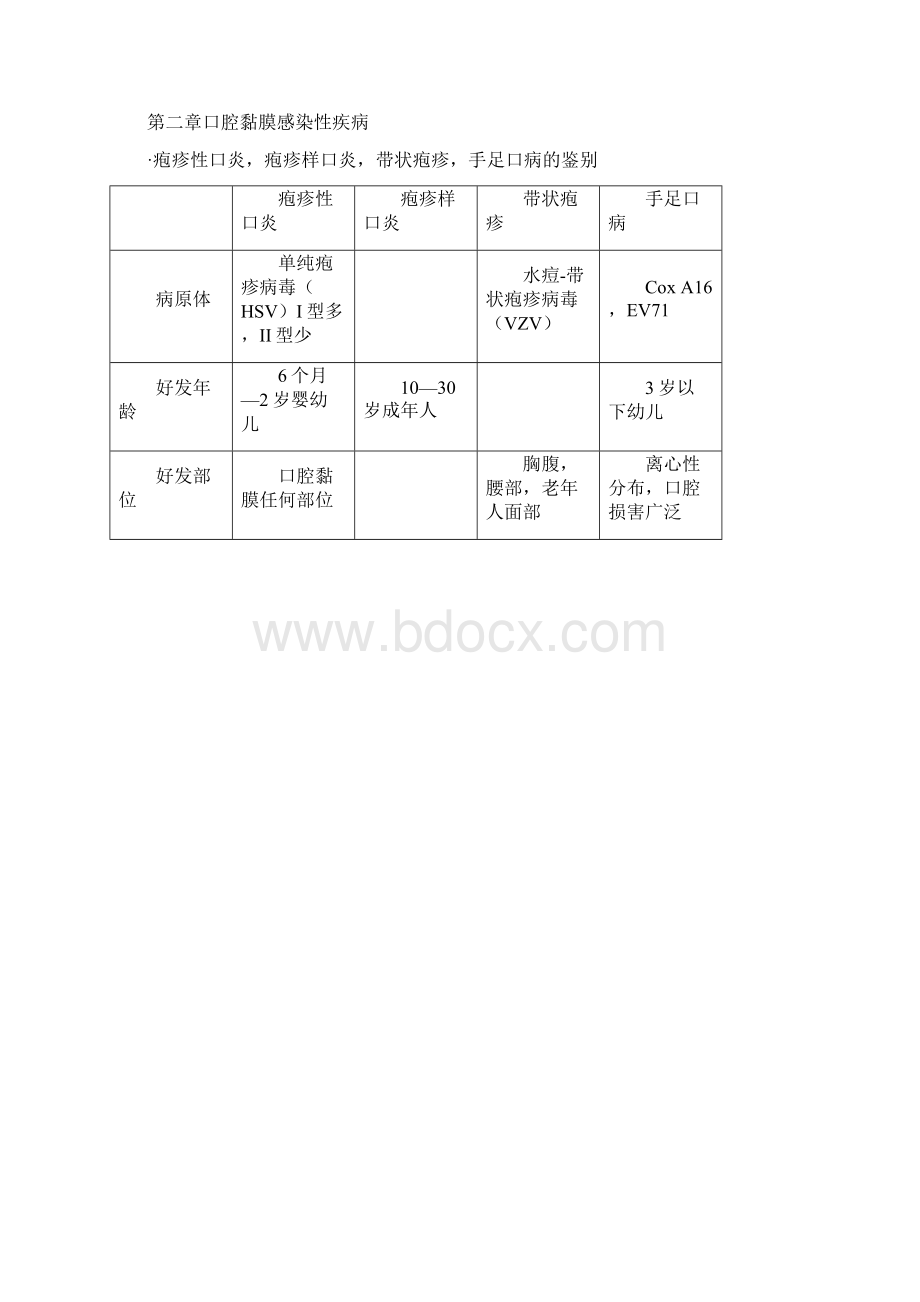 口腔黏膜病学重点Word文档格式.docx_第2页