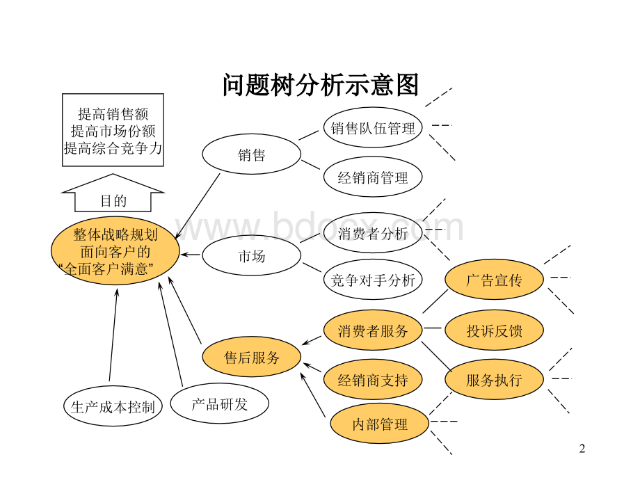 某大型公司战略规划范本PPT课件下载推荐.ppt_第2页