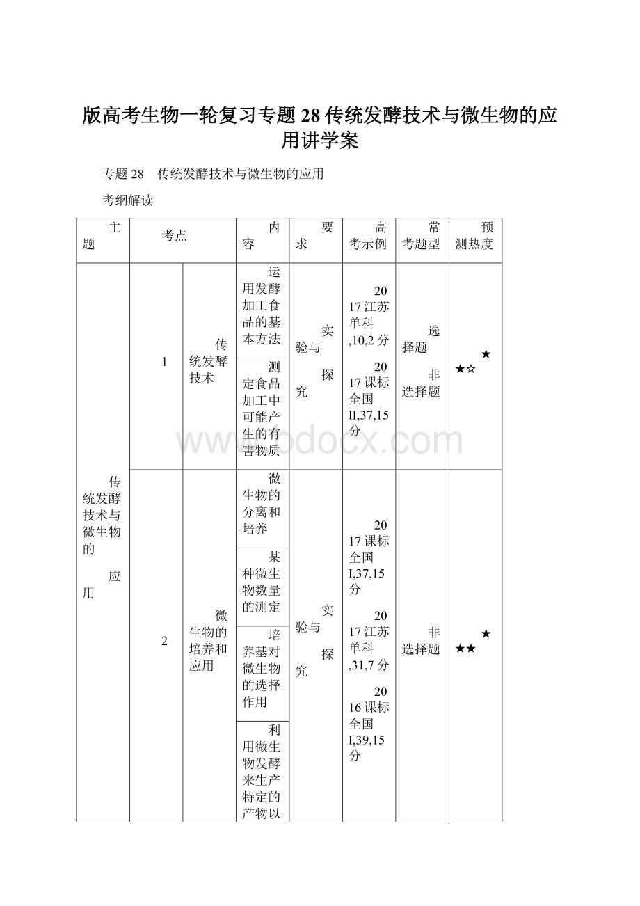 版高考生物一轮复习专题28传统发酵技术与微生物的应用讲学案文档格式.docx_第1页