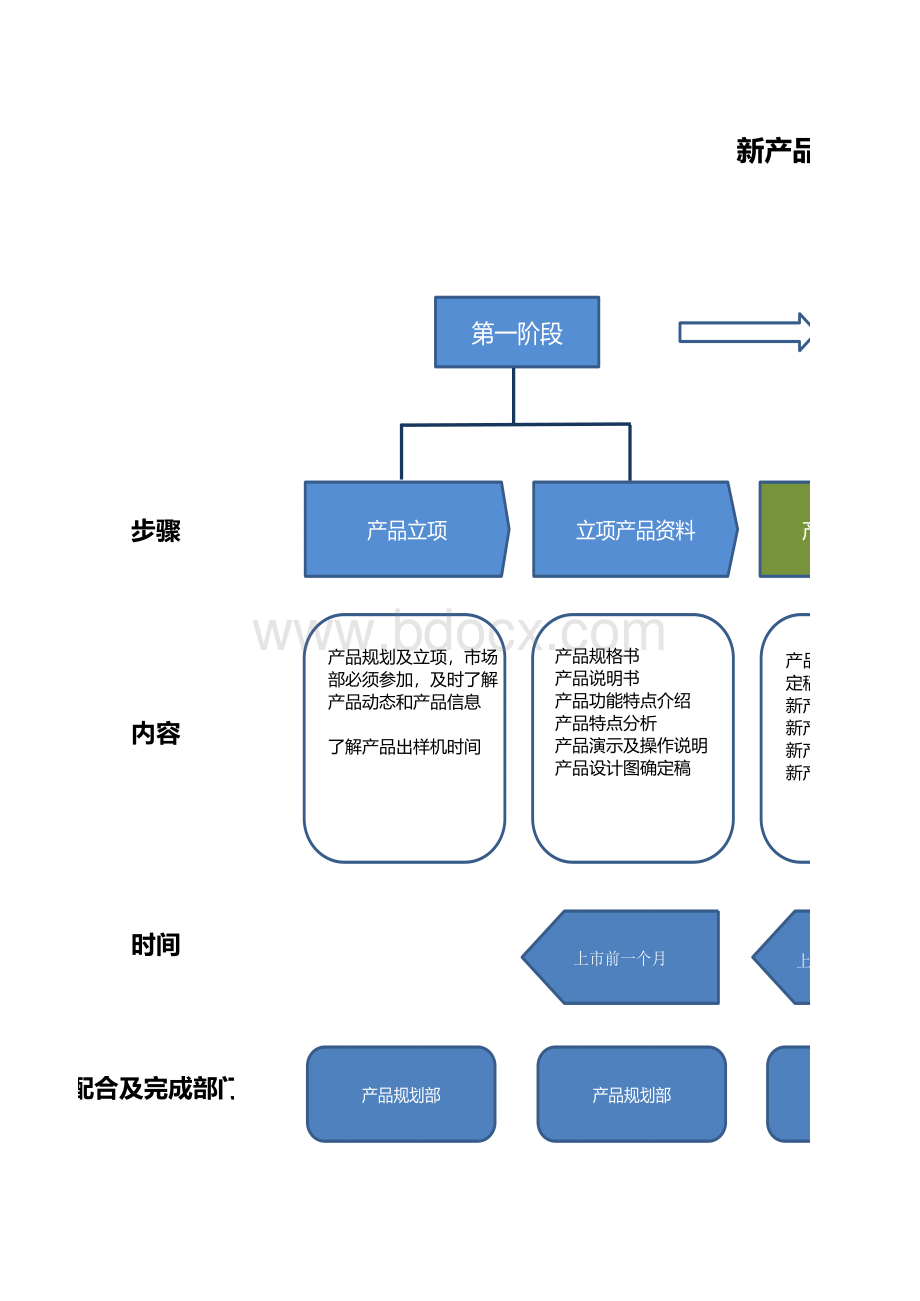 新产品上市宣传流程表格推荐下载.xlsx_第1页