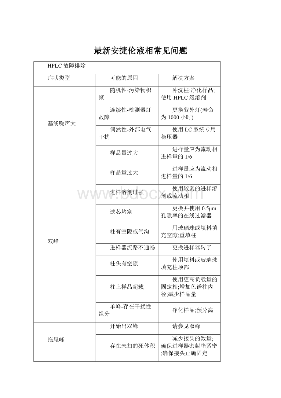 最新安捷伦液相常见问题文档格式.docx