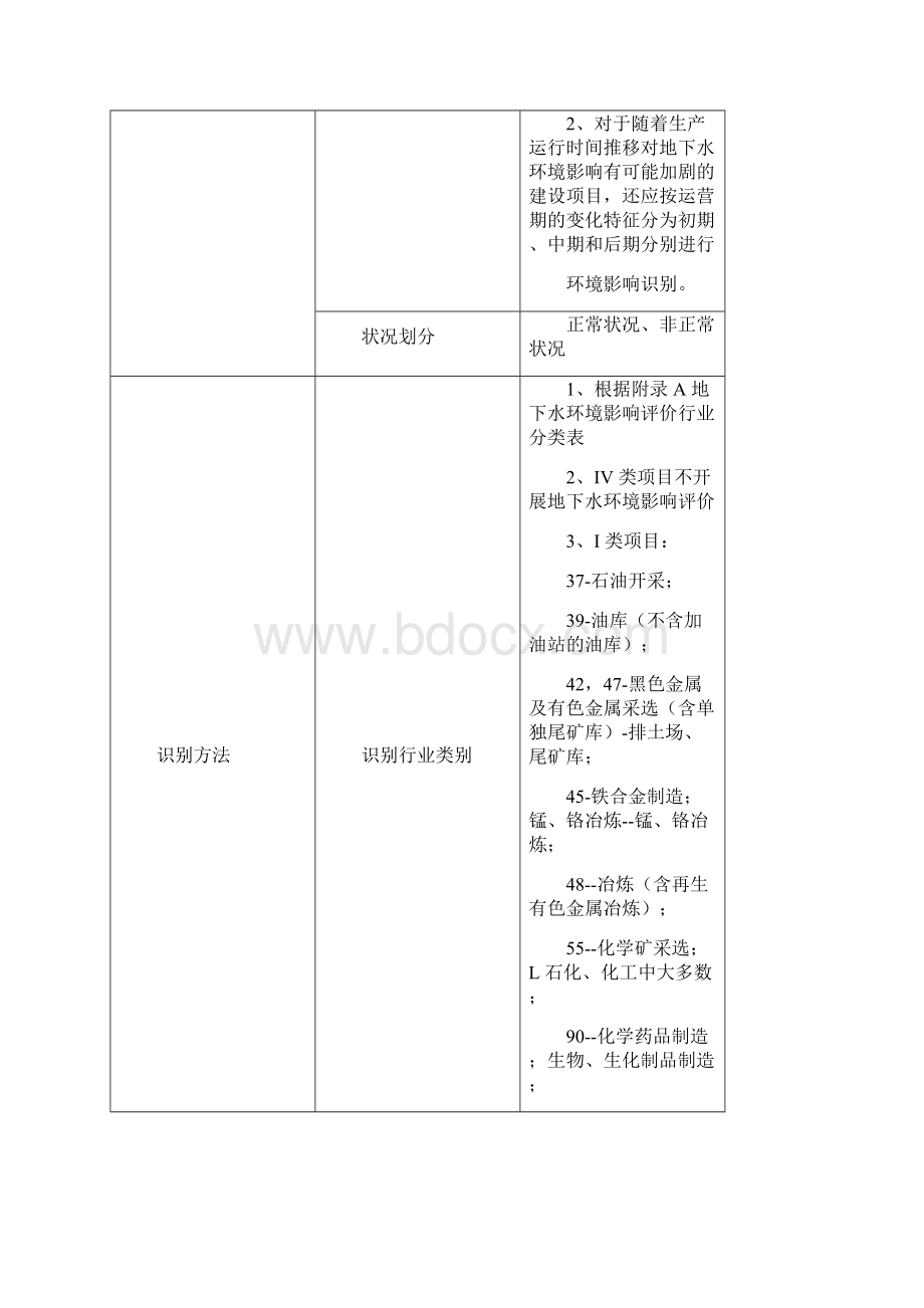 环境影响评价技术导则地下水环境1.docx_第3页