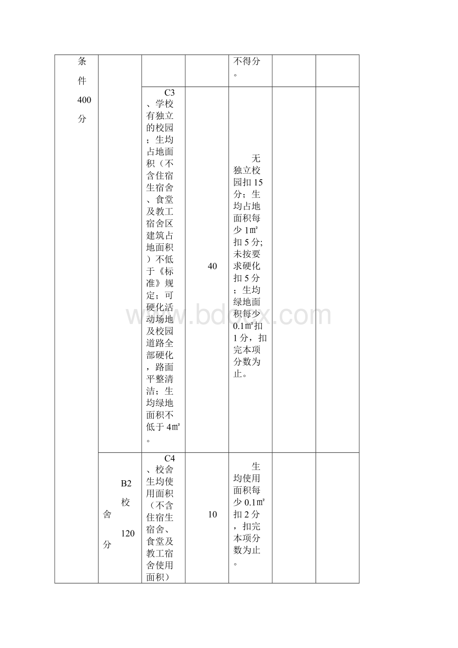 山东省省级规范化学校评估标准与实施细则Word文档下载推荐.docx_第2页