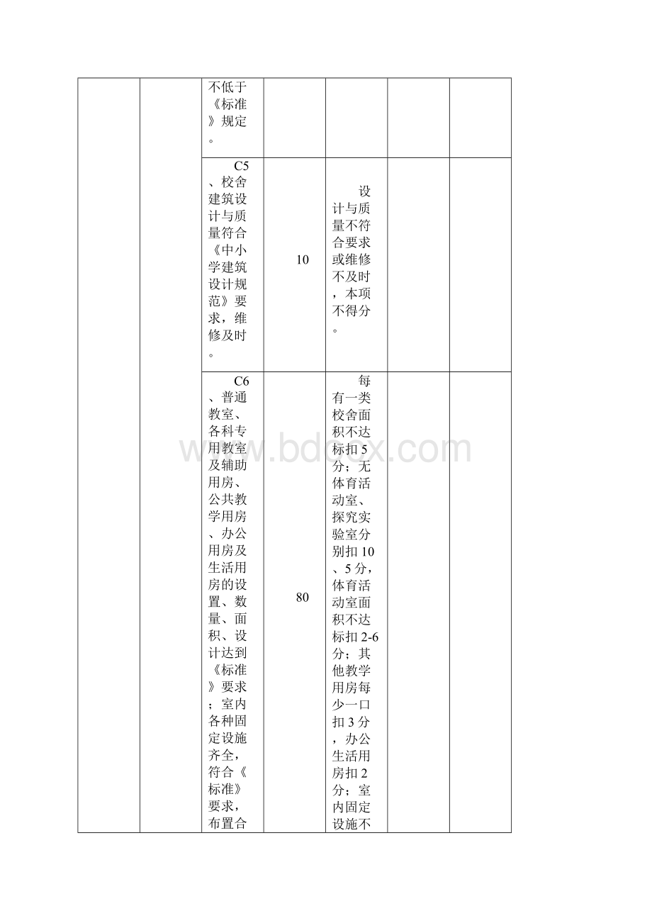 山东省省级规范化学校评估标准与实施细则Word文档下载推荐.docx_第3页