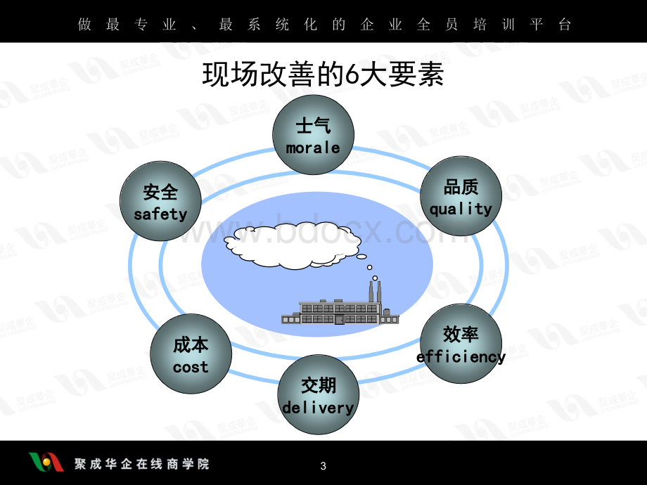 如何做一名优秀的现场主管-1[1]PPT推荐.ppt_第3页