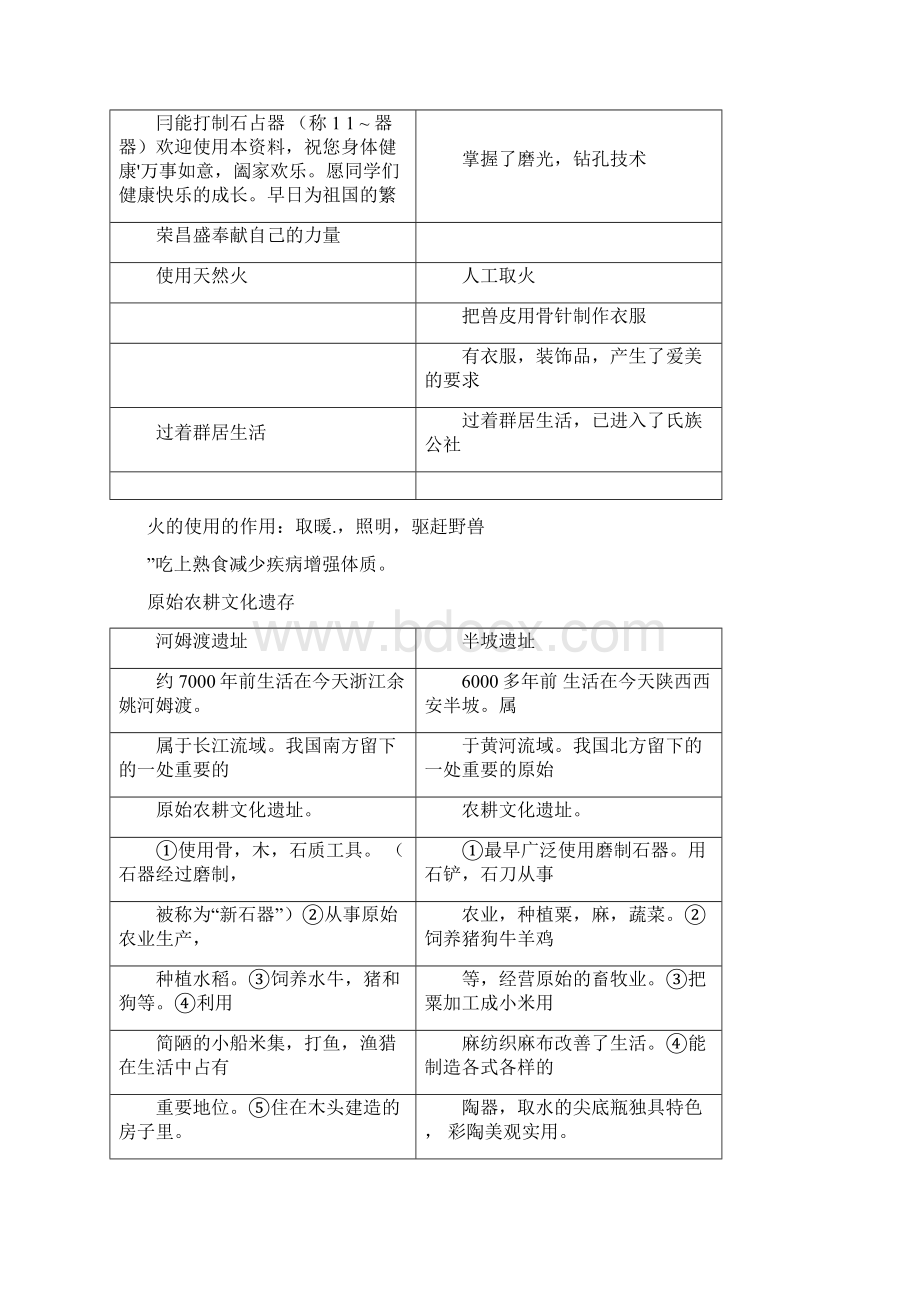 人教版七年级历史上册复习提纲全套.docx_第2页