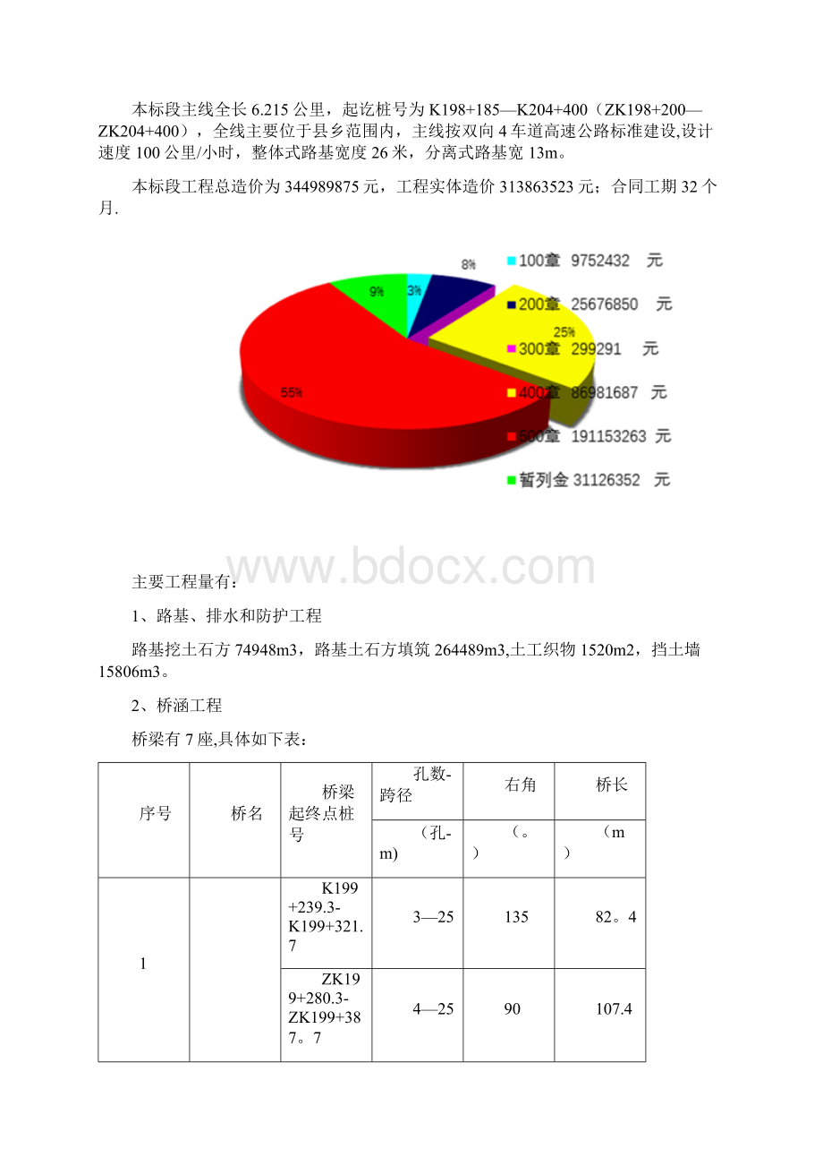 施工标准化工地建设汇报材料.docx_第2页