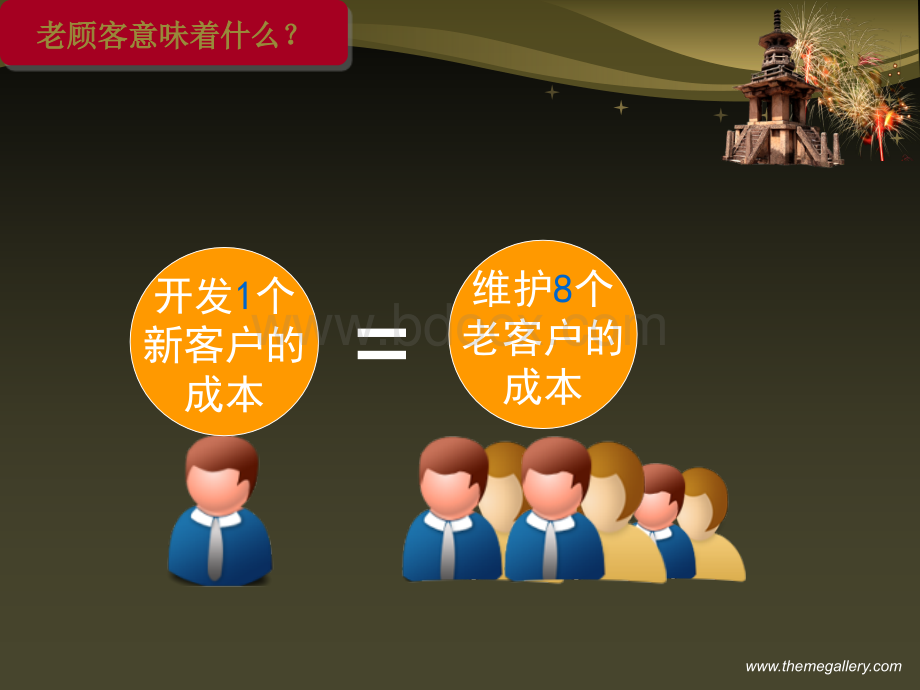 如何巩固老客户方案.ppt_第2页