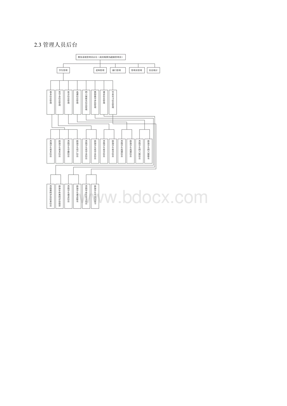 教务管理系统项目说明Word文档格式.docx_第3页