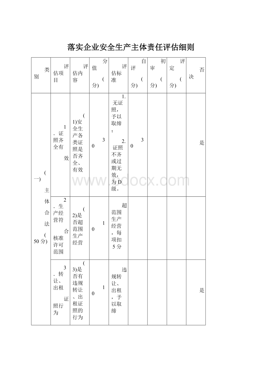 落实企业安全生产主体责任评估细则Word格式.docx_第1页