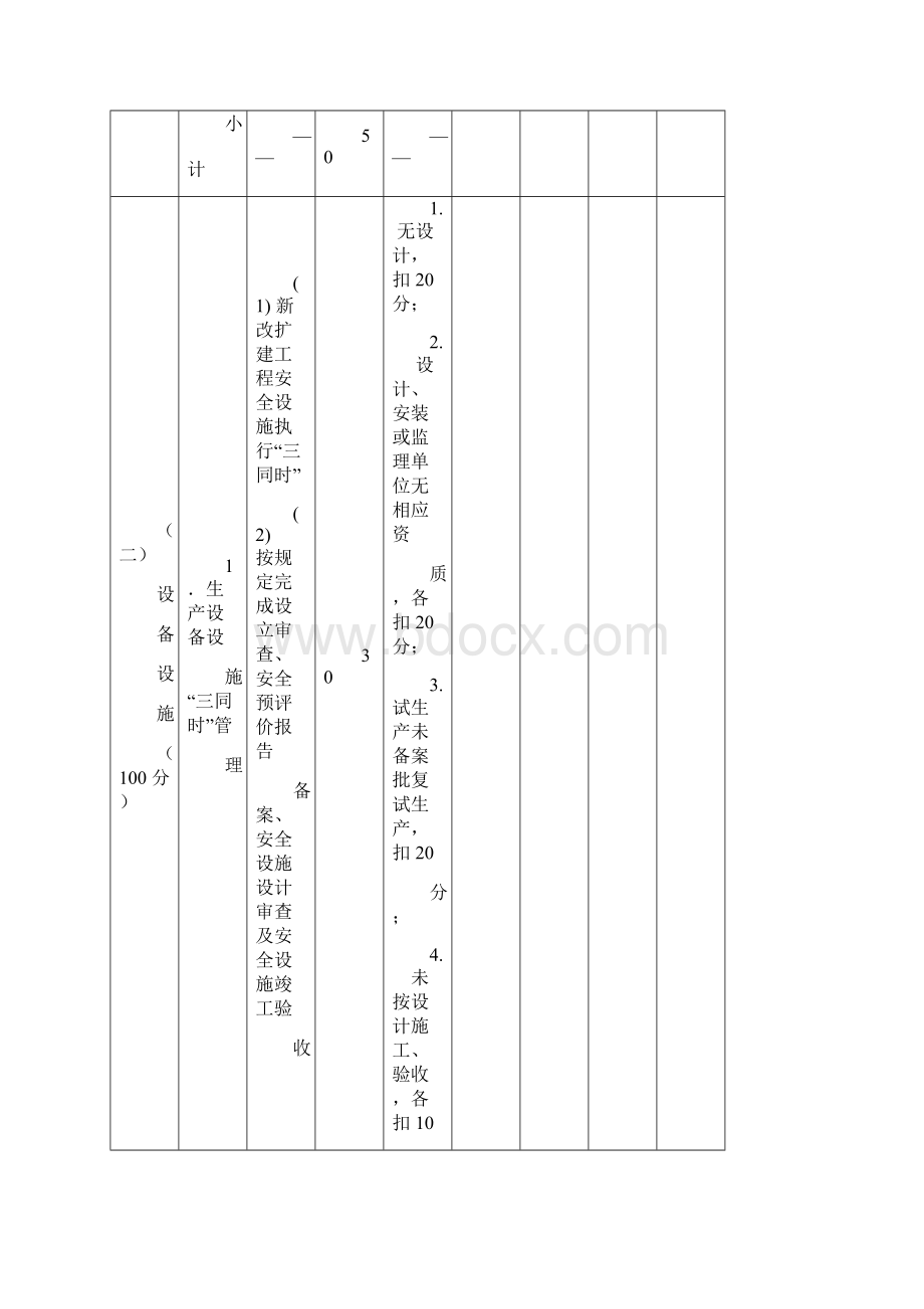 落实企业安全生产主体责任评估细则Word格式.docx_第2页