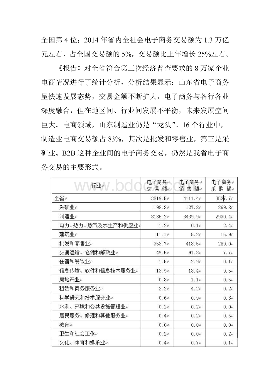 枣庄电子商务市场机遇与挑战并存.doc_第3页