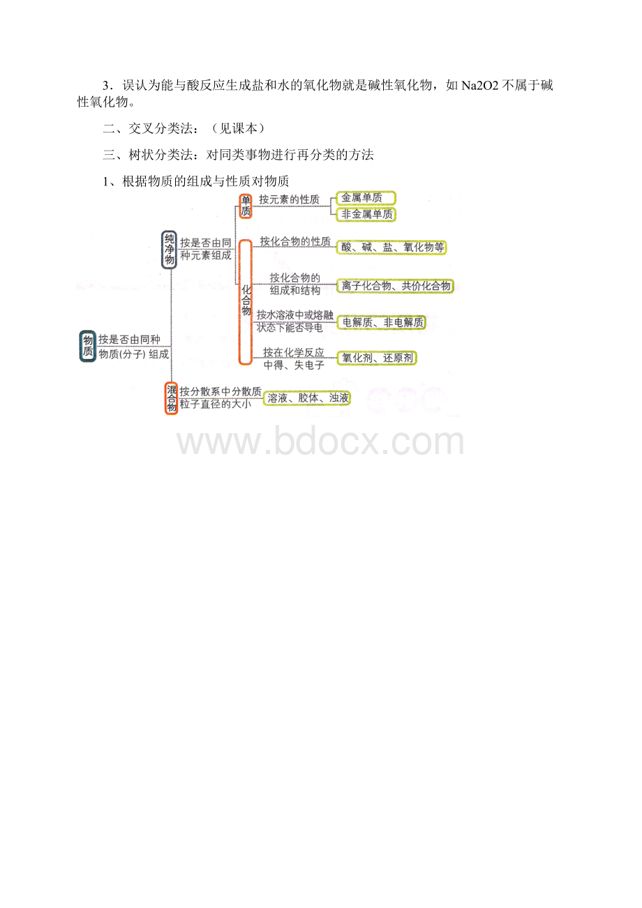 物质的分类及转化人教学案Word格式.docx_第2页