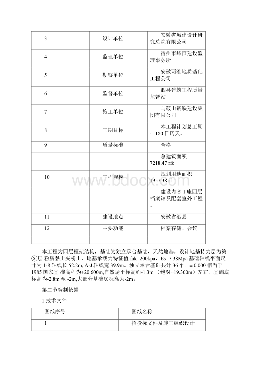 土方开挖监理细则.docx_第2页