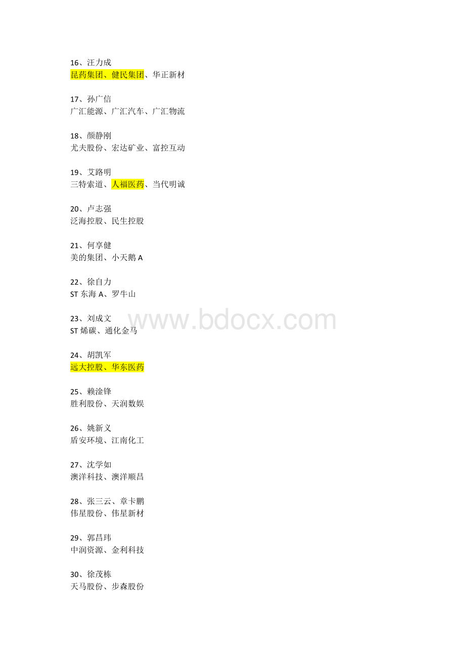 同一控制人的上市公司.doc_第2页