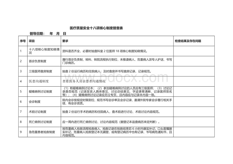 十八项核心制度督查表Word格式文档下载.doc