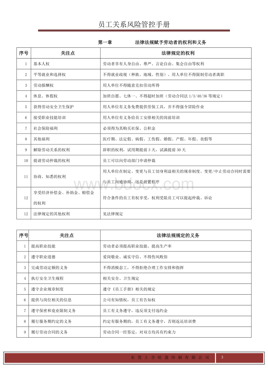 员工关系风险管理手册(初稿)Word格式文档下载.doc_第3页