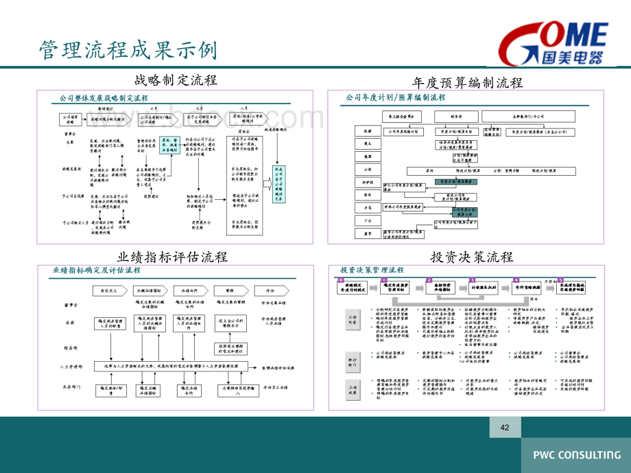 普华永道国美公司战略与业务管理项目建议书-2.pdf_第2页