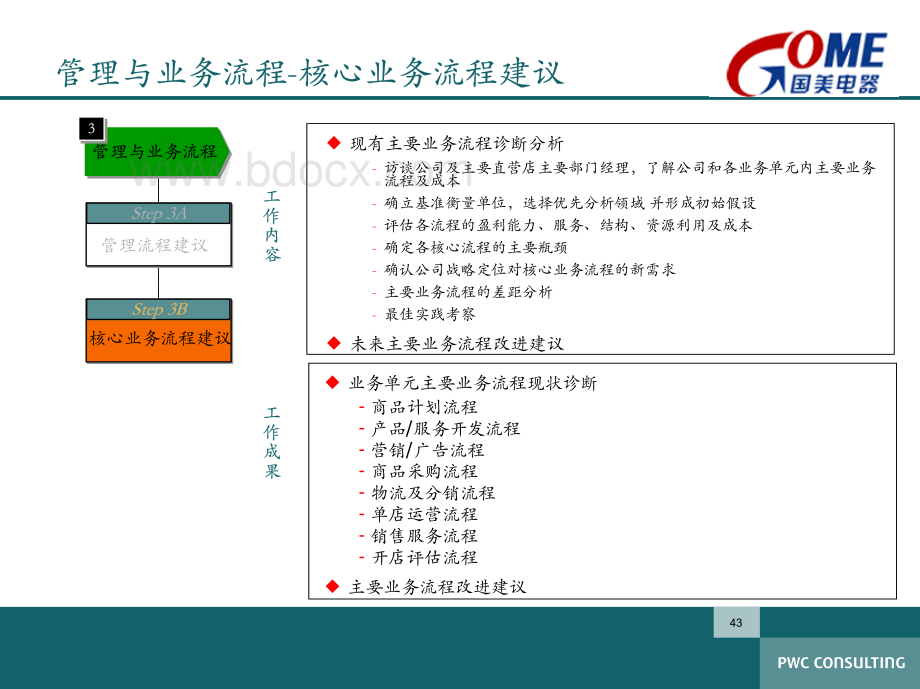 普华永道国美公司战略与业务管理项目建议书-2.pdf_第3页