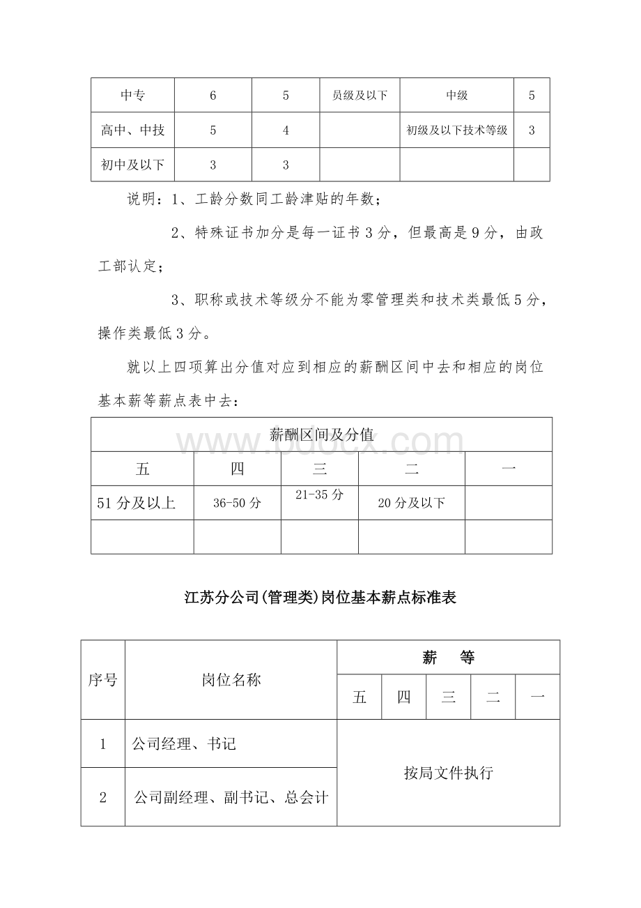 劳资员培训资料.doc_第2页